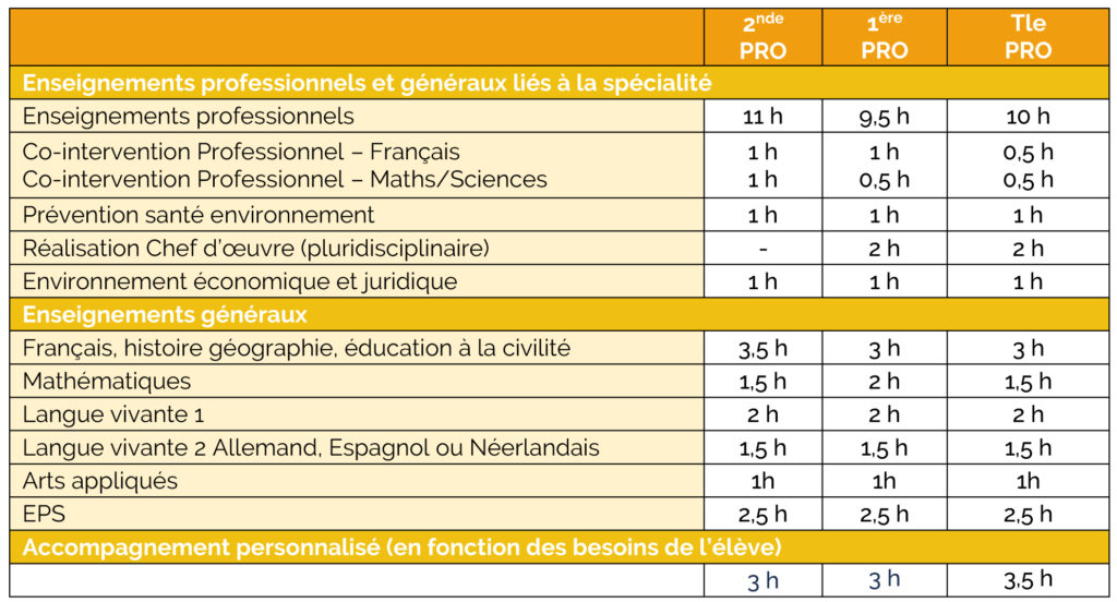 BAC PRO AGORA - EPID-VAUBAN